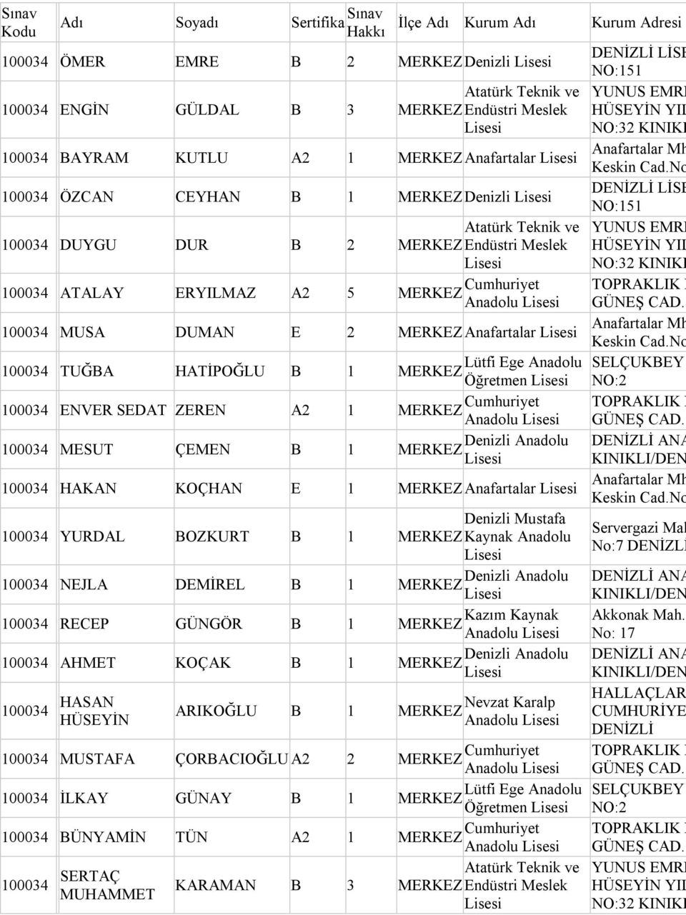 100034 MESUT ÇEMEN B 1 100034 HAKAN KOÇHAN E 1 Anafartalar 100034 YURDAL BOZKURT B 1 Kaynak Anadolu 100034 NEJLA DEMİREL B 1 100034 RECEP GÜNGÖR B 1 100034 AHMET KOÇAK B 1 100034 HASAN HÜSEYİN