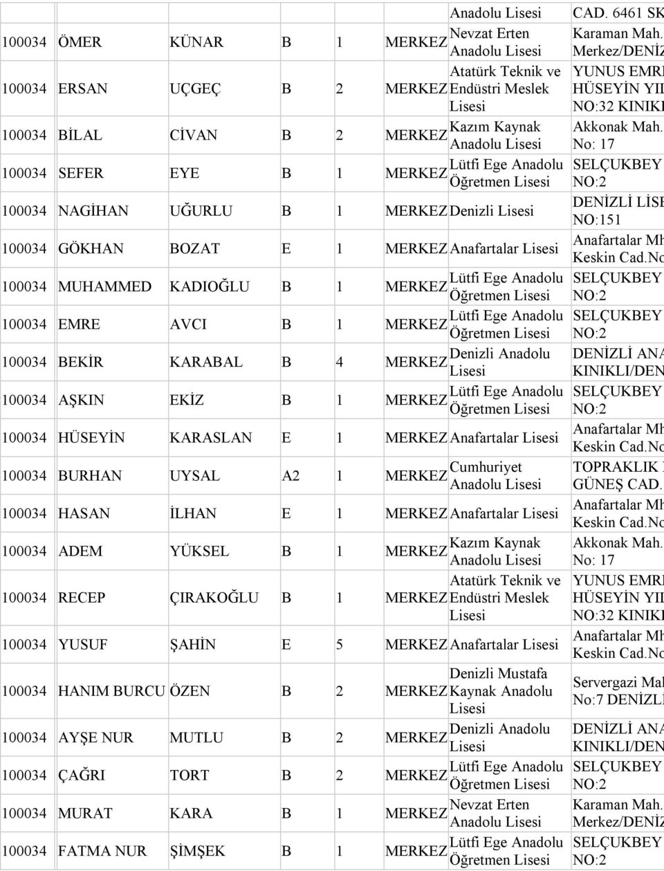 Anafartalar 100034 BURHAN UYSAL A2 1 Cumhuriyet 100034 HASAN İLHAN E 1 Anafartalar 100034 ADEM YÜKSEL B 1 100034 RECEP ÇIRAKOĞLU B 1 Endüstri Meslek 100034 YUSUF ŞAHİN E 5