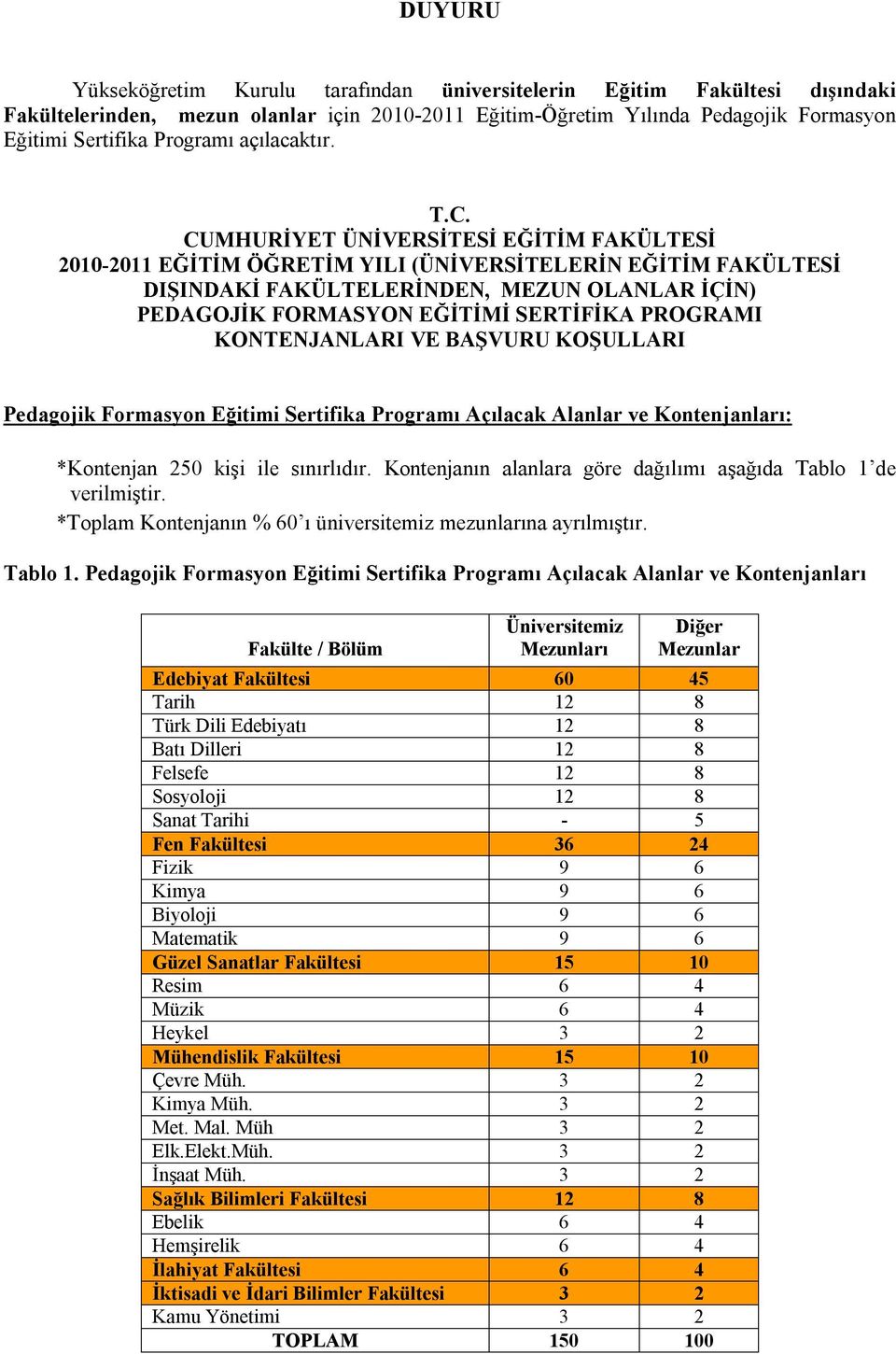 CUMHURİYET ÜNİVERSİTESİ EĞİTİM FAKÜLTESİ 2010-2011 EĞİTİM ÖĞRETİM YILI (ÜNİVERSİTELERİN EĞİTİM FAKÜLTESİ DIŞINDAKİ FAKÜLTELERİNDEN, MEZUN OLANLAR İÇİN) PEDAGOJİK FORMASYON EĞİTİMİ SERTİFİKA PROGRAMI