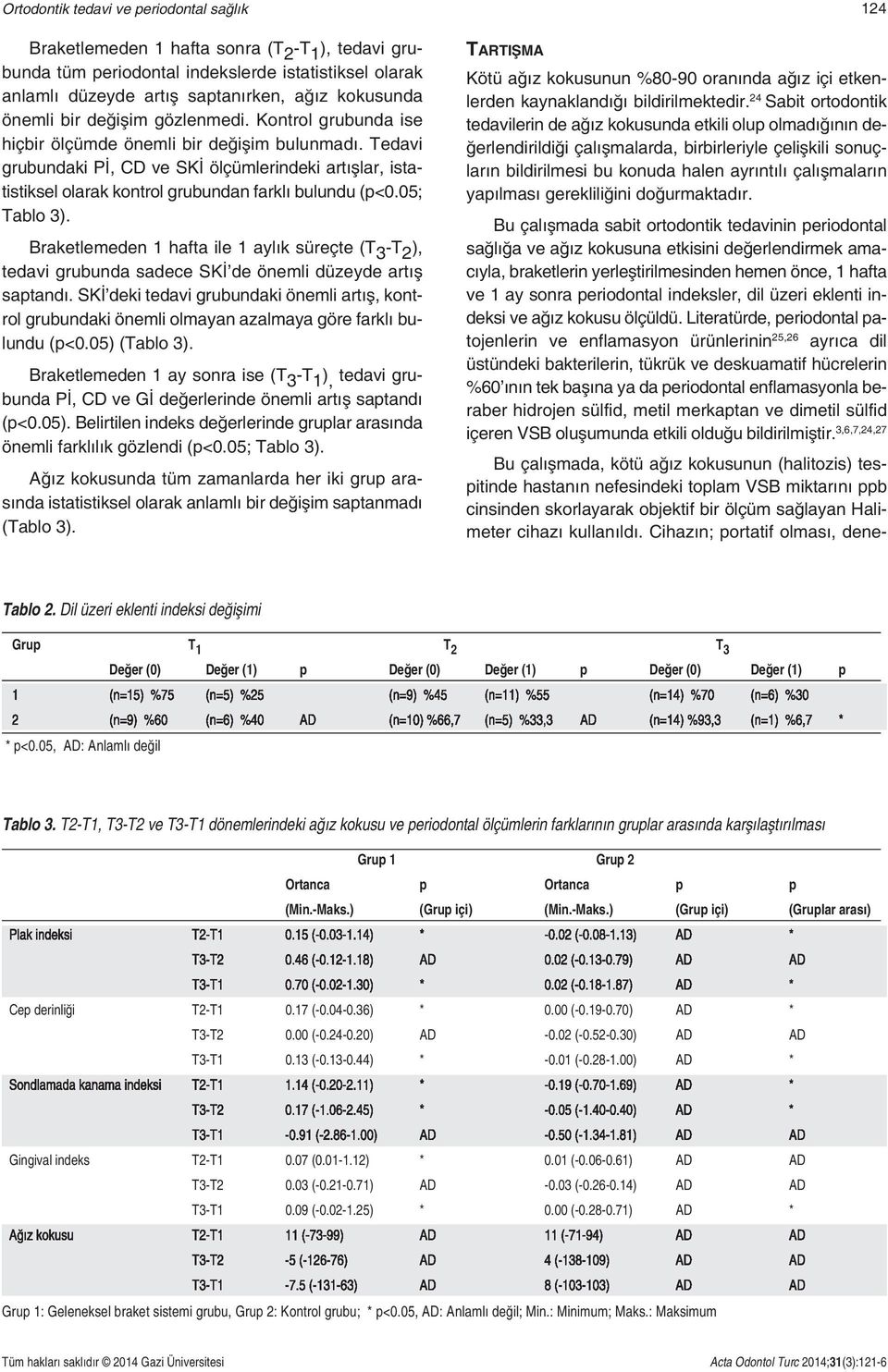 Tedavi grubundaki Pİ, CD ve SKİ ölçümlerindeki artışlar, istatistiksel olarak kontrol grubundan farklı bulundu (p<0.05; Tablo 3).