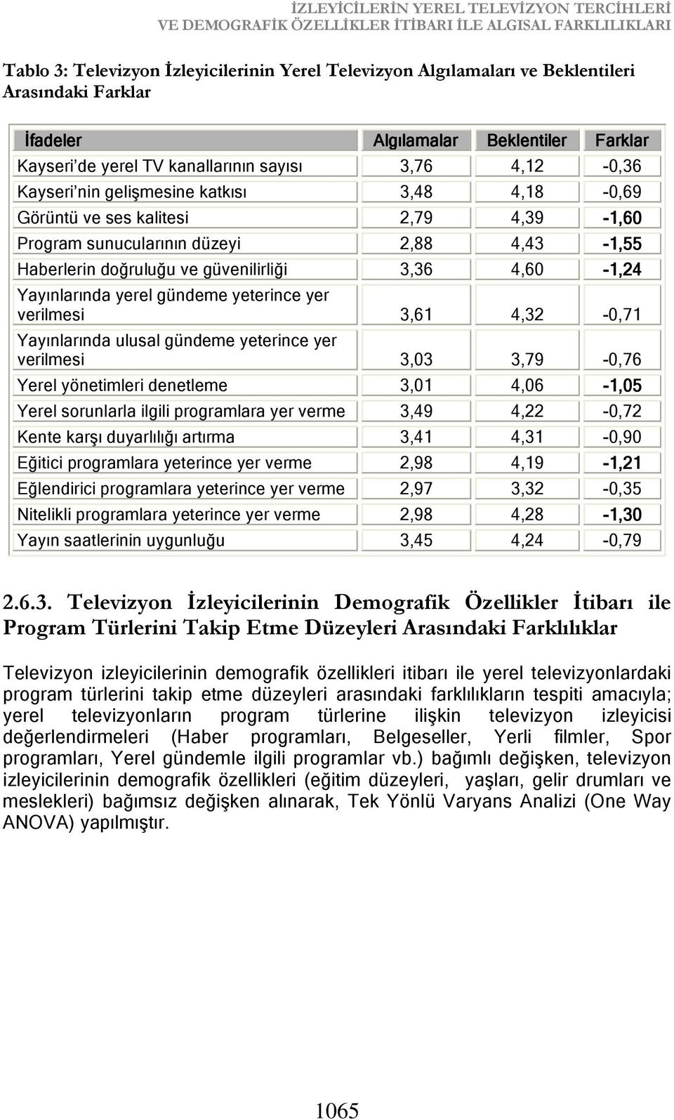 sunucularının düzeyi 2,88 4,43-1,55 Haberlerin doğruluğu ve güvenilirliği 3,36 4,60-1,24 Yayınlarında yerel gündeme yeterince yer verilmesi 3,61 4,32-0,71 Yayınlarında ulusal gündeme yeterince yer