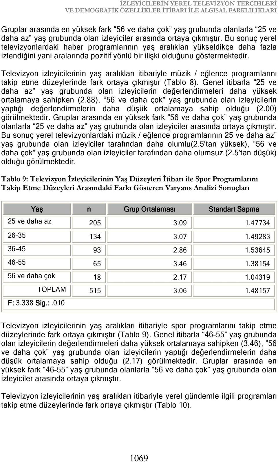 Bu sonuç yerel televizyonlardaki haber programlarının yaş aralıkları yükseldikçe daha fazla izlendiğini yani aralarında pozitif yönlü bir ilişki olduğunu göstermektedir.