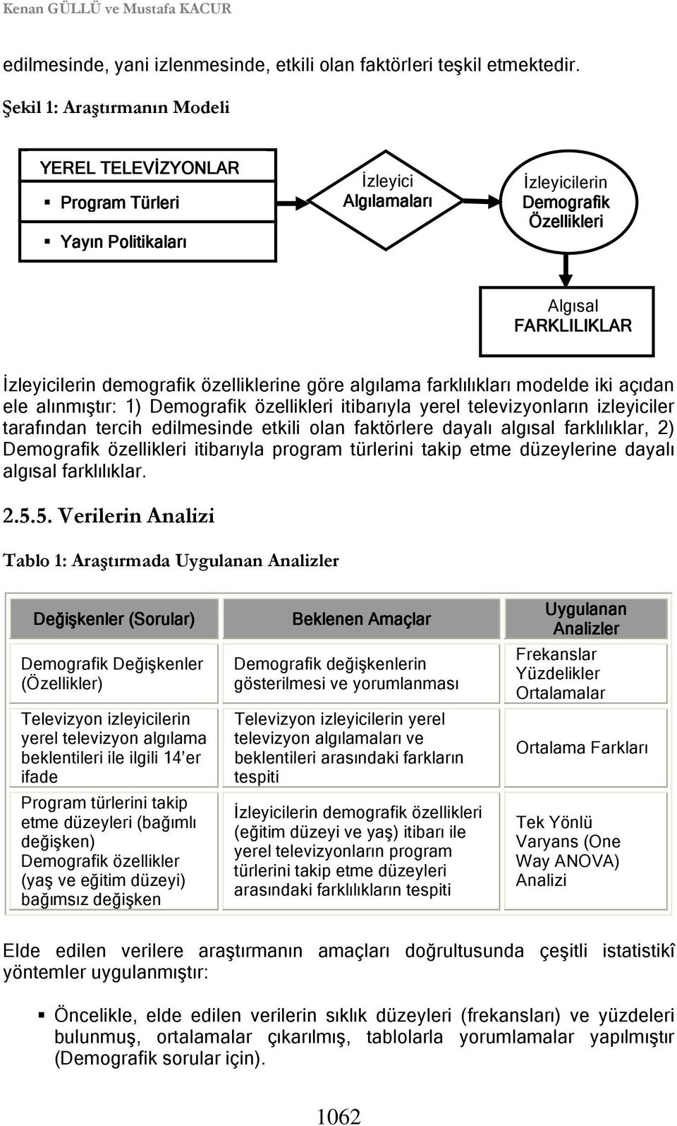 özelliklerine göre algılama farklılıkları modelde iki açıdan ele alınmıştır: 1) Demografik özellikleri itibarıyla yerel televizyonların izleyiciler tarafından tercih edilmesinde etkili olan