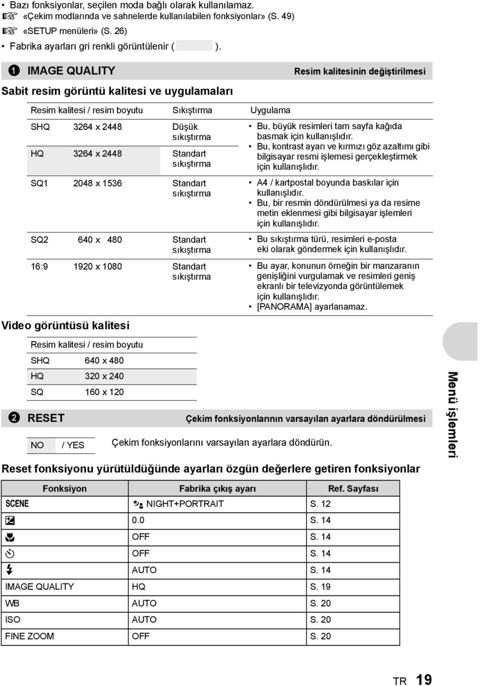 1 IMAGE QUALITY Sabit resim görüntü kalitesi ve uygulamaları Resim kalitesi / resim boyutu Sıkıştırma Uygulama SHQ 3264 x 2448 Düşük sıkıştırma HQ 3264 x 2448 Standart sıkıştırma SQ1 2048 x 1536