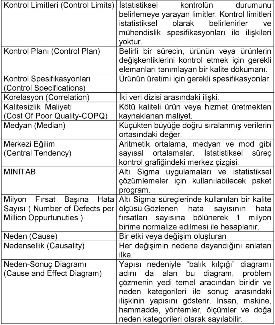 Kontrol Planı (Control Plan) Belirli bir sürecin, ürünün veya ürünlerin değişkenliklerini kontrol etmek için gerekli elemanları tanımlayan bir kalite dökümanı.