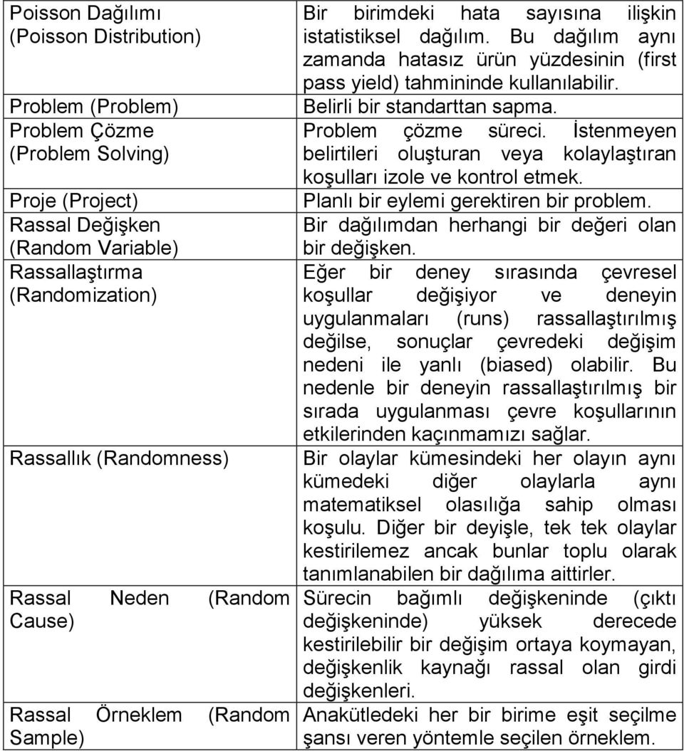 Bu dağılım aynı zamanda hatasız ürün yüzdesinin (first pass yield) tahmininde kullanılabilir. Belirli bir standarttan sapma. Problem çözme süreci.