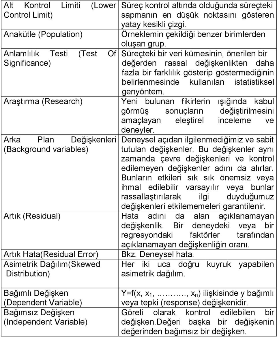 Süreçteki bir veri kümesinin, önerilen bir değerden rassal değişkenlikten daha fazla bir farklılık gösterip göstermediğinin belirlenmesinde kullanılan istatistiksel genyöntem.