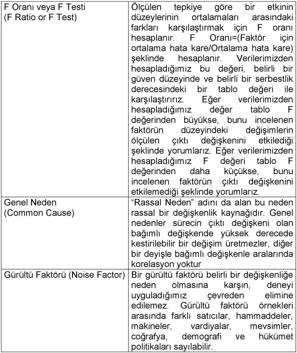 Verilerimizden hesapladığımız bu değeri, belirli bir güven düzeyinde ve belirli bir serbestlik derecesindeki bir tablo değeri ile karşılaştırırız.