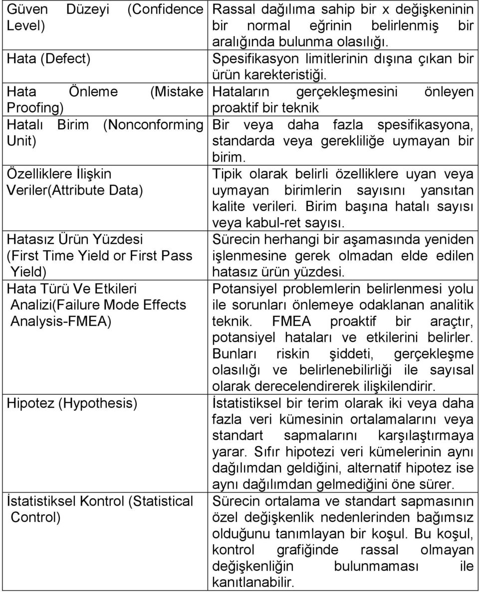 normal eğrinin belirlenmiş bir aralığında bulunma olasılığı. Spesifikasyon limitlerinin dışına çıkan bir ürün karekteristiği.