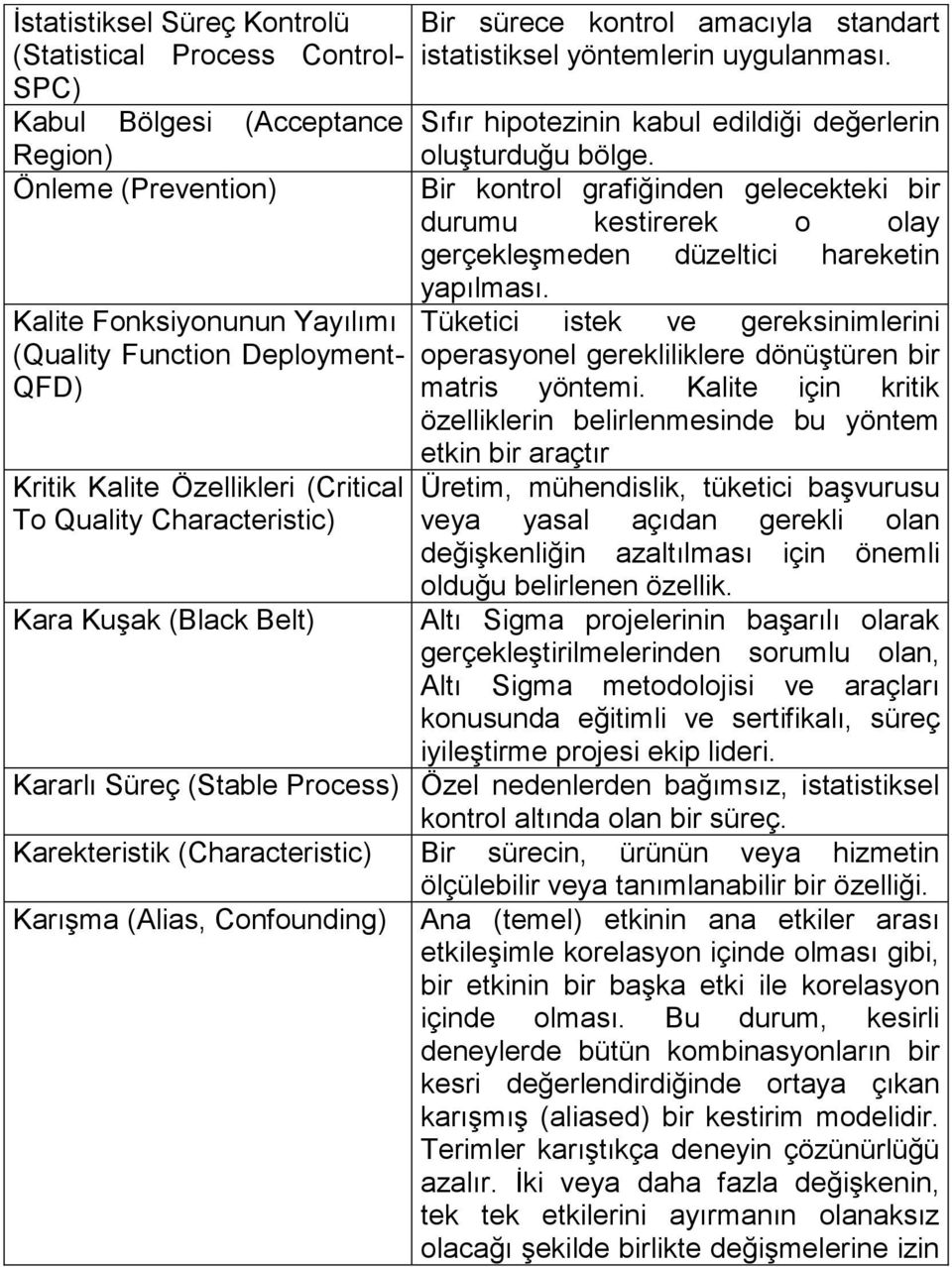 Sıfır hipotezinin kabul edildiği değerlerin oluşturduğu bölge. Bir kontrol grafiğinden gelecekteki bir durumu kestirerek o olay gerçekleşmeden düzeltici hareketin yapılması.