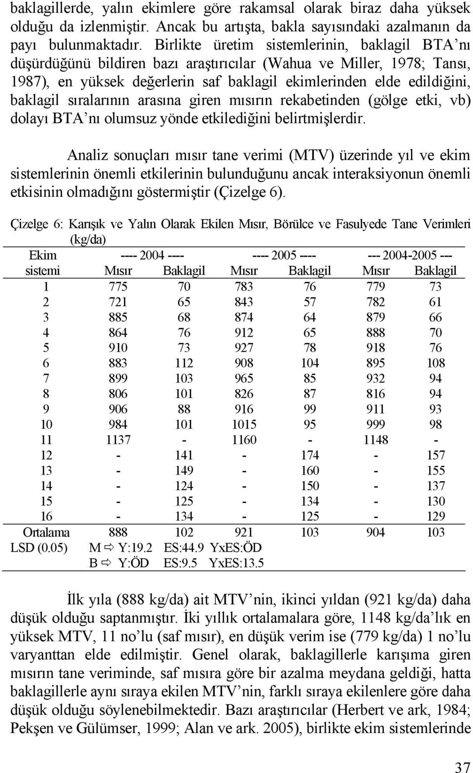 sıralarının arasına giren mısırın rekabetinden (gölge etki, vb) dolayı BTA nı olumsuz yönde etkilediğini belirtmişlerdir.