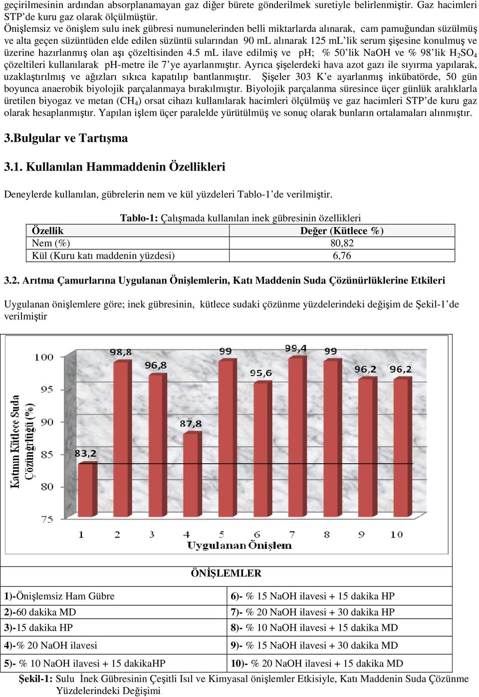 şişesine konulmuş ve üzerine hazırlanmış olan aşı çözeltisinden 4.5 ml ilave edilmiş ve ph; % 50 lik NaOH ve % 98 lik H 2 SO 4 çözeltileri kullanılarak ph-metre ile 7 ye ayarlanmıştır.