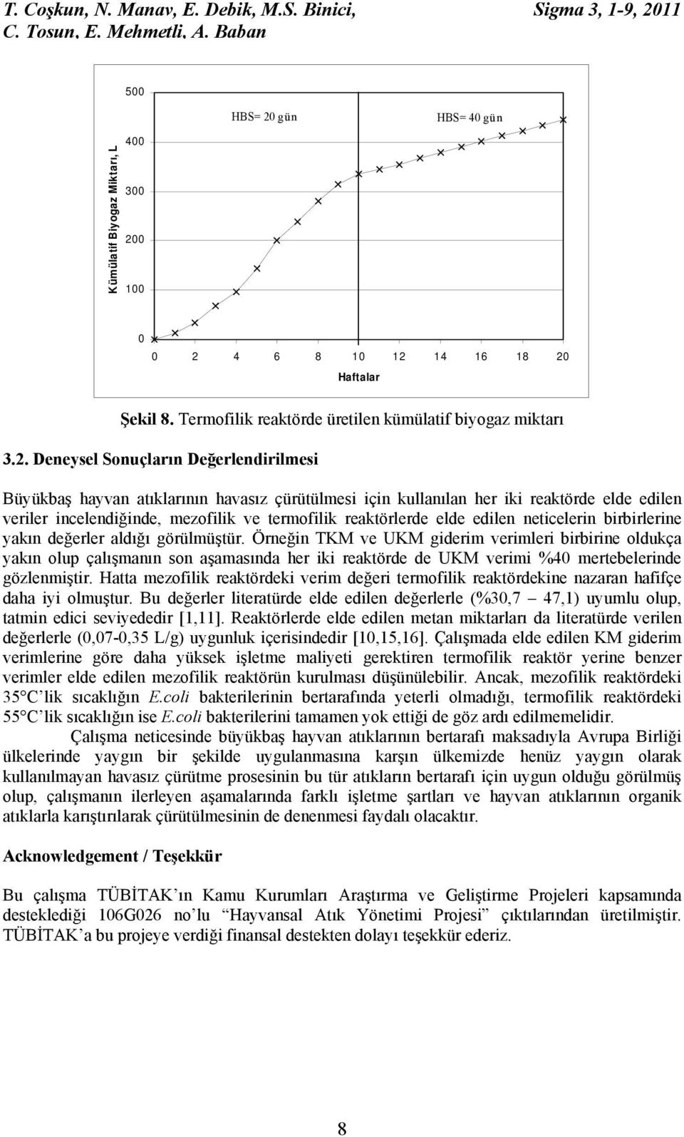 . Deneysel Sonuçların Değerlendirilmesi Büyükbaş hayvan atıklarının havasız çürütülmesi için kullanılan her iki reaktörde elde edilen veriler incelendiğinde, mezofilik ve termofilik reaktörlerde elde