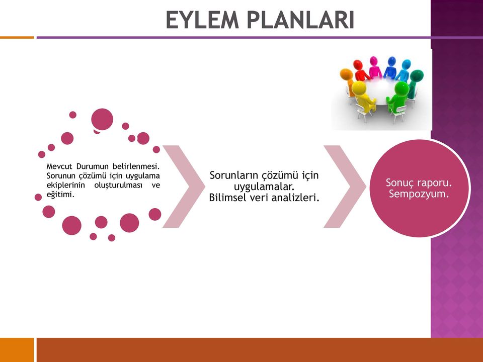 oluşturulması ve eğitimi.