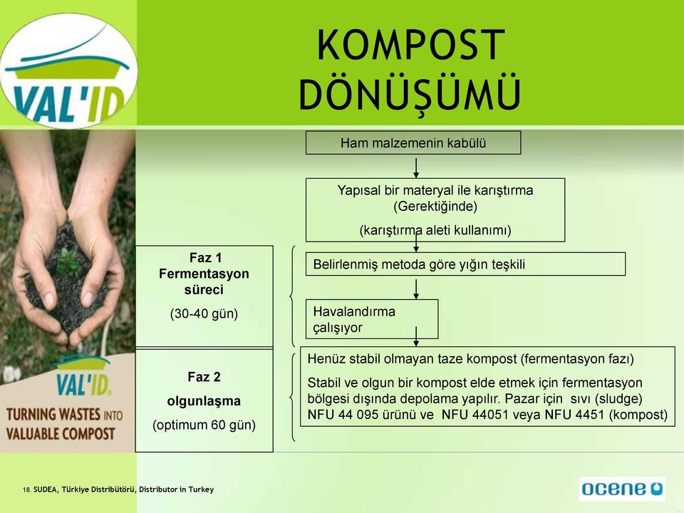 stabil olmayan taze kompost (fermentasyon fazı) Stabil ve olgun bir kompost elde etmek için fermentasyon bölgesi dışında depolama