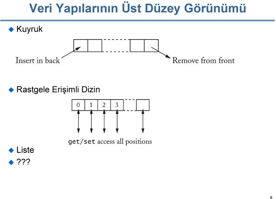 Düzey Görünümü