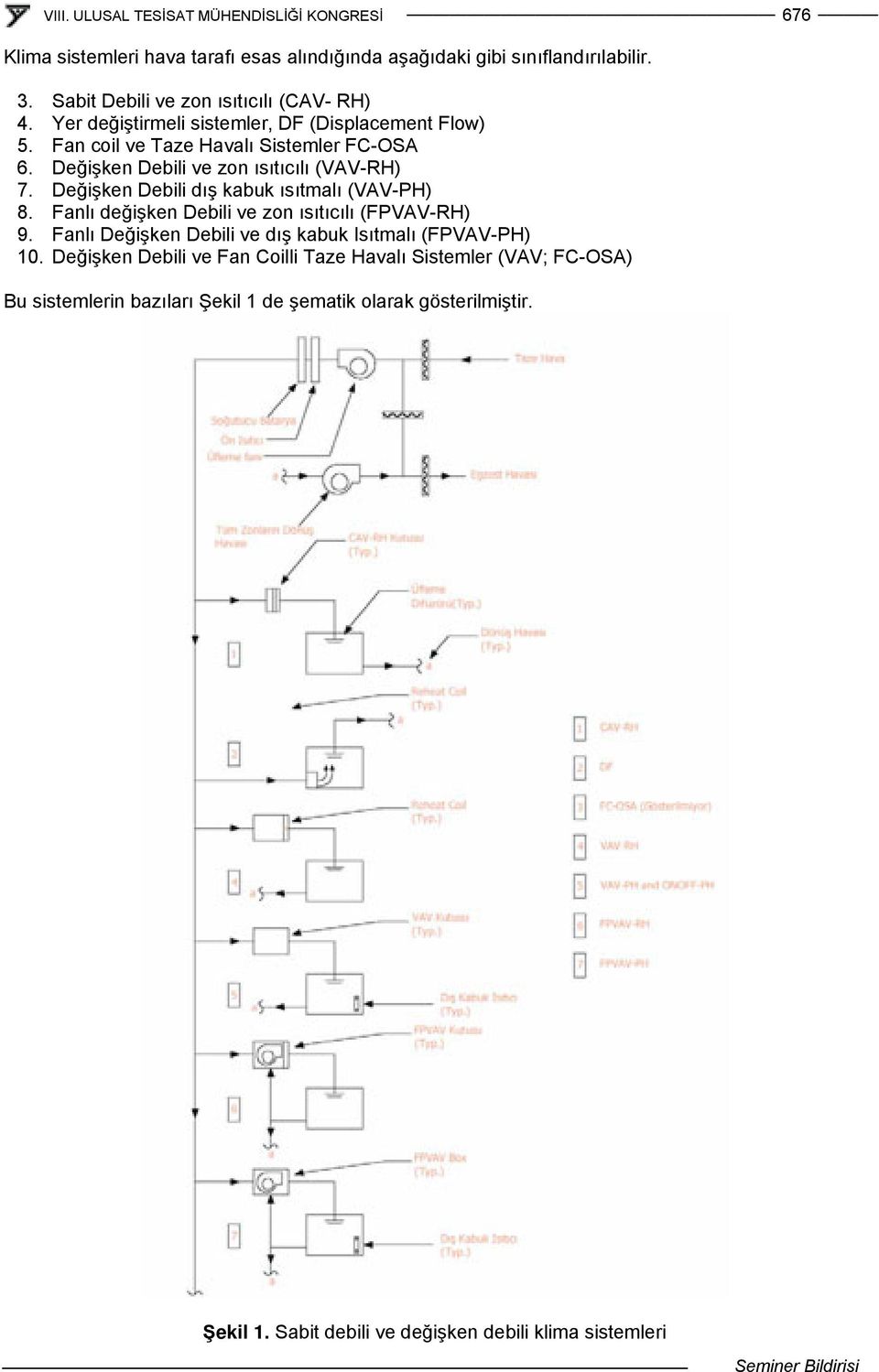 Değişken Debili dış kabuk ısıtmalı (VAV-PH) 8. Fanlı değişken Debili ve zon ısıtıcılı (FPVAV-RH) 9.