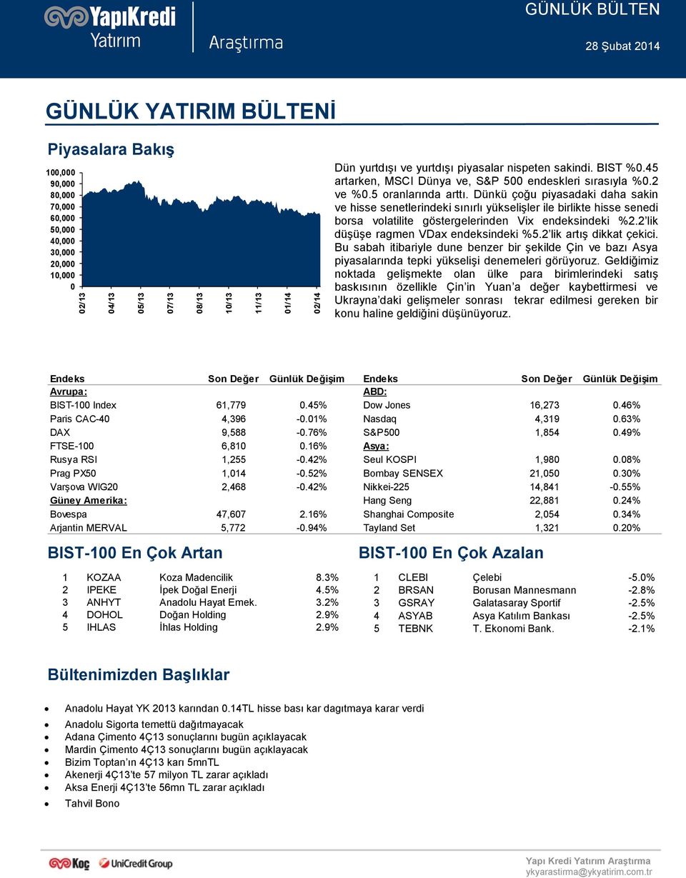 Dünkü çoğu piyasadaki daha sakin ve hisse senetlerindeki sınırlı yükselişler ile birlikte hisse senedi borsa volatilite göstergelerinden Vix endeksindeki %2.2 lik düşüşe ragmen VDax endeksindeki %5.