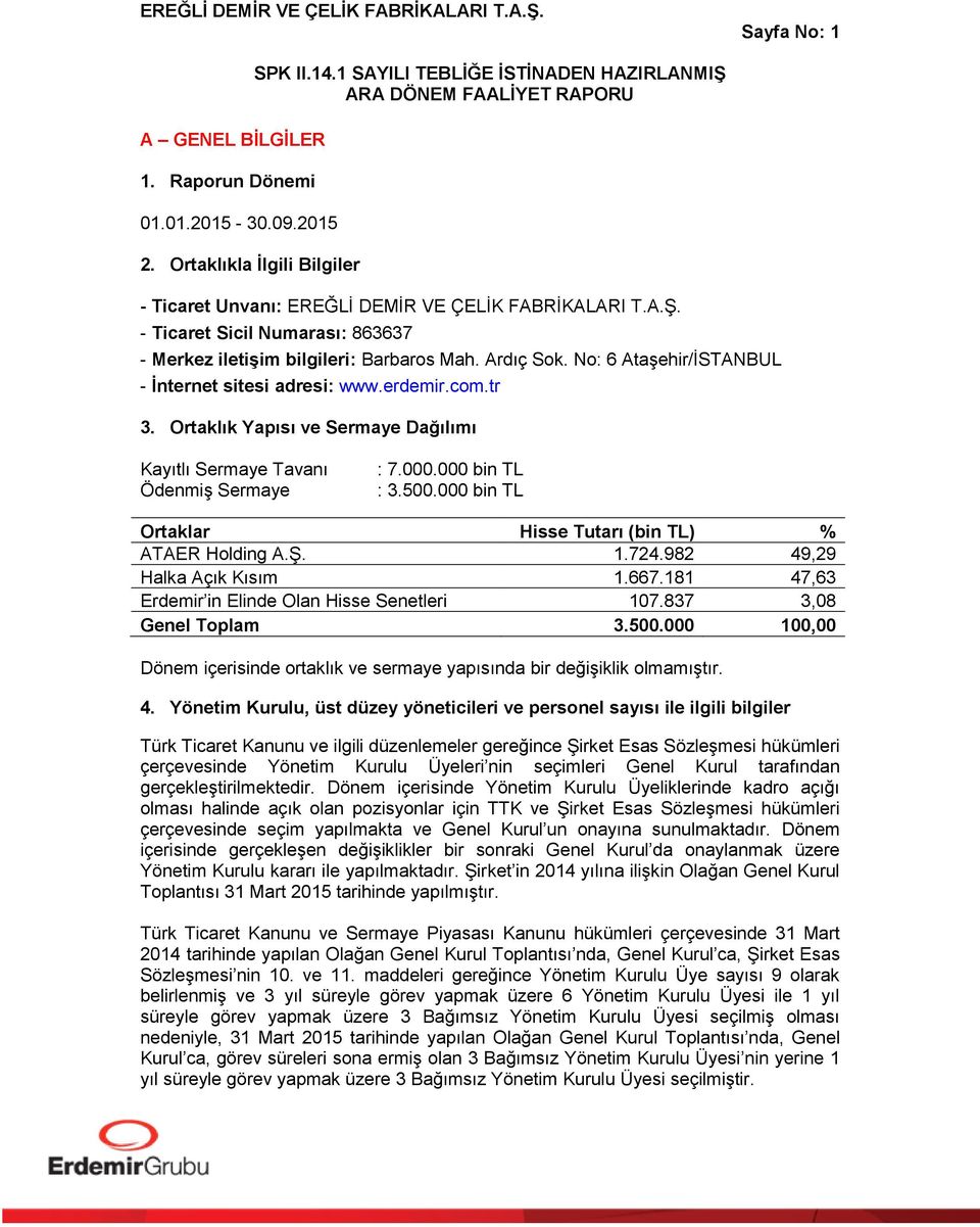 Ortaklık Yapısı ve Sermaye Dağılımı Kayıtlı Sermaye Tavanı Ödenmiş Sermaye : 7.000.000 bin TL : 3.500.000 bin TL Ortaklar Hisse Tutarı (bin TL) % ATAER Holding A.Ş. 1.724.982 49,29 Halka Açık Kısım 1.