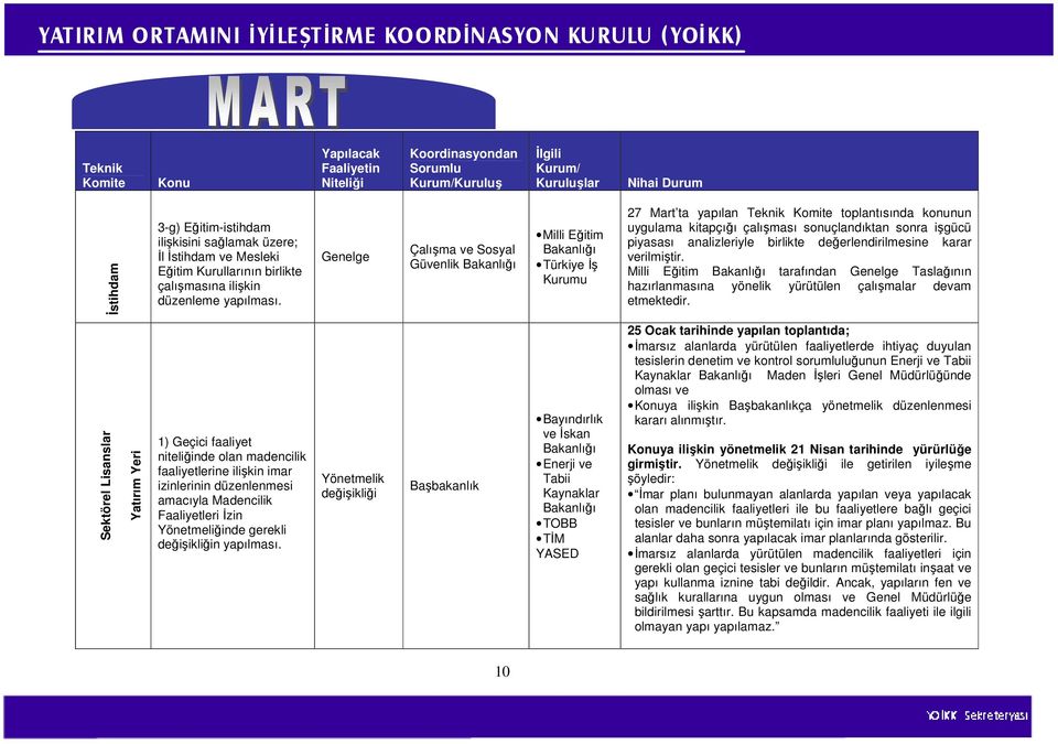 değerlendirilmesine karar verilmiştir. Milli Eğitim tarafından Genelge Taslağının hazırlanmasına yönelik yürütülen çalışmalar devam etmektedir.