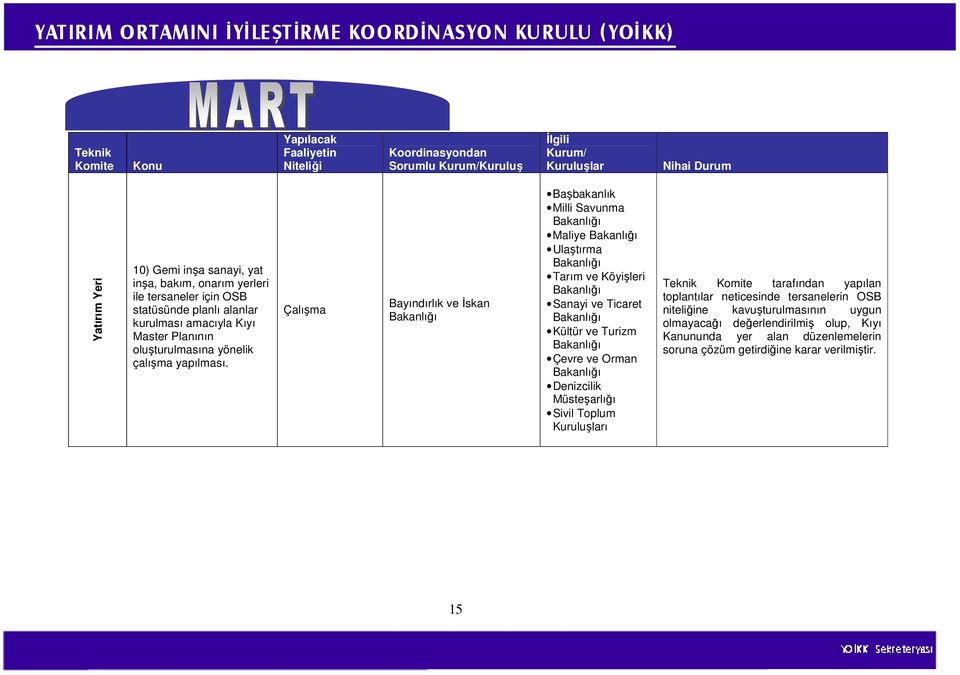 Bayındırlık ve İskan Başbakanlık Milli Savunma Maliye Ulaştırma Tarım ve Köyişleri Sanayi ve Ticaret Kültür ve Turizm Çevre ve Orman Denizcilik