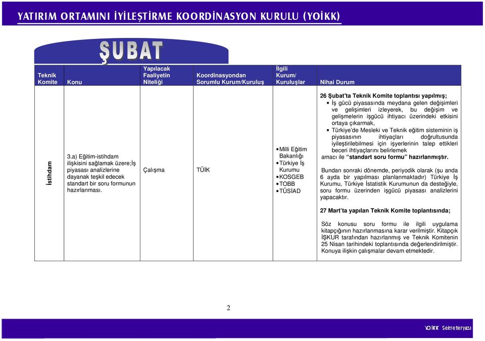 ihtiyacı üzerindeki etkisini ortaya çıkarmak, Türkiye de Mesleki ve eğitim sisteminin iş piyasasının ihtiyaçları doğrultusunda iyileştirilebilmesi için işyerlerinin talep ettikleri beceri