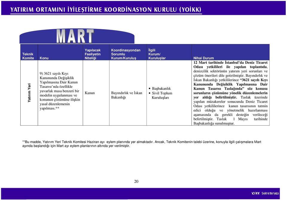 ** Kanun Kuruluş Bayındırlık ve İskan Başbakanlık Sivil Toplum ı 12 Mart tarihinde İstanbul da Deniz Ticaret Odası yetkilileri ile yapılan toplantıda, denizcilik sektörünün yatırım yeri sorunları ve