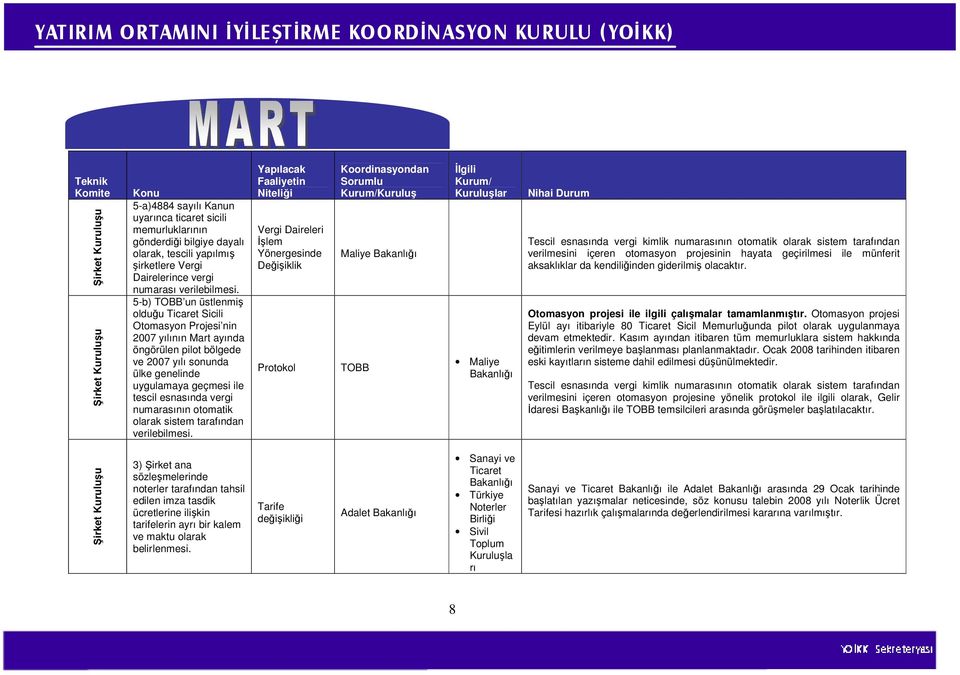 5-b) TOBB un üstlenmiş olduğu Ticaret Sicili Otomasyon Projesi nin 2007 yılının Mart ayında öngörülen pilot bölgede ve 2007 yılı sonunda ülke genelinde uygulamaya geçmesi ile tescil esnasında vergi