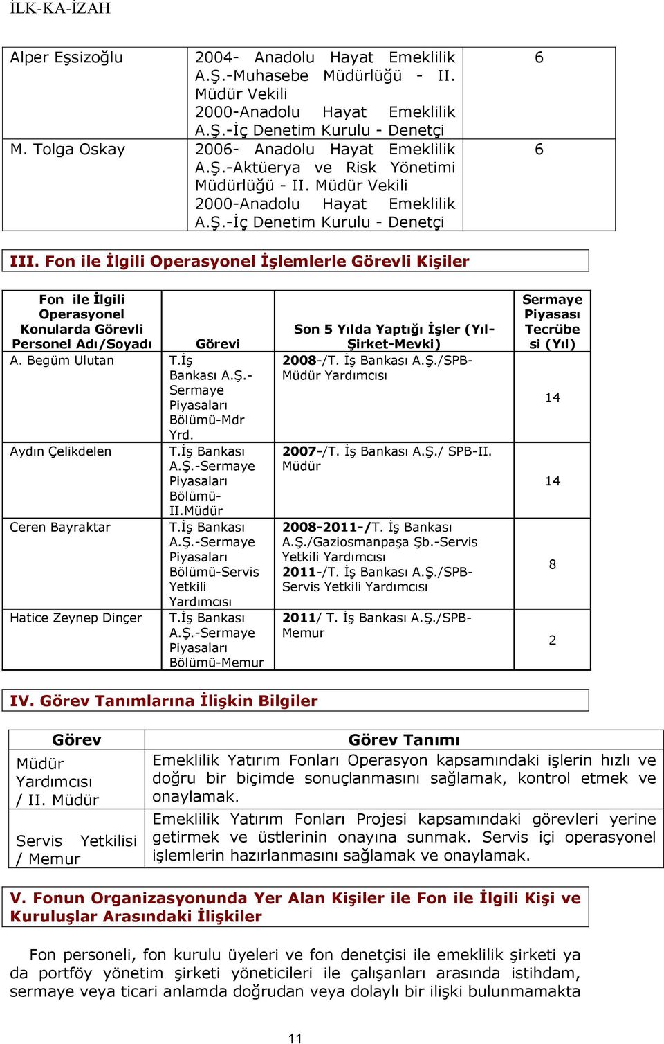 Fon ile İlgili Operasyonel İşlemlerle Görevli Kişiler Fon ile İlgili Operasyonel Konularda Görevli Personel Adı/Soyadı Görevi A. Begüm Ulutan T.İş Bankası A.Ş.- Sermaye Piyasaları Bölümü-Mdr Yrd.