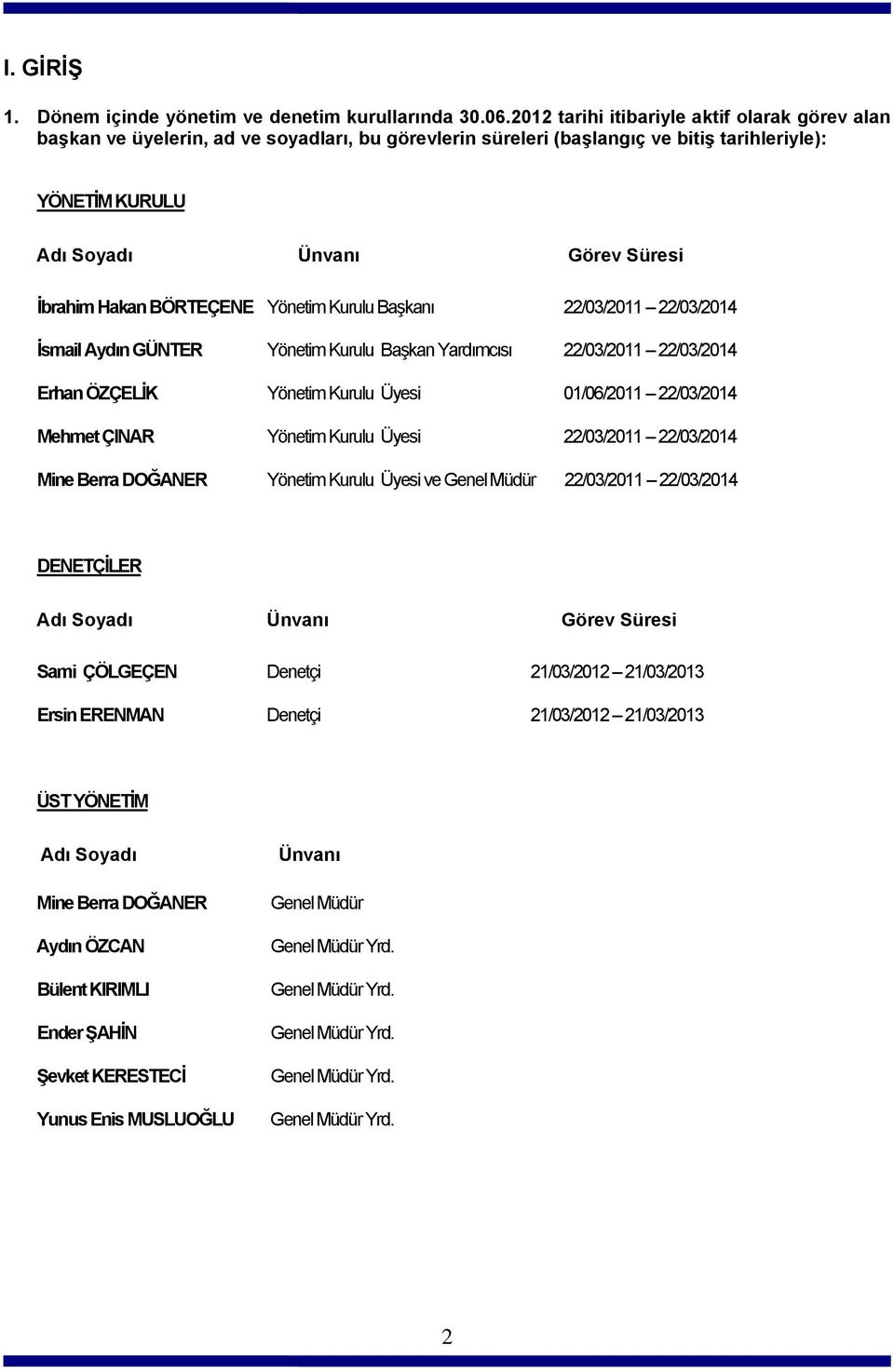 Hakan BÖRTEÇENE Yönetim Kurulu Başkanı 22/03/2011 22/03/2014 İsmail Aydın GÜNTER Yönetim Kurulu Başkan Yardımcısı 22/03/2011 22/03/2014 Erhan ÖZÇELİK Yönetim Kurulu Üyesi 01/06/2011 22/03/2014 Mehmet
