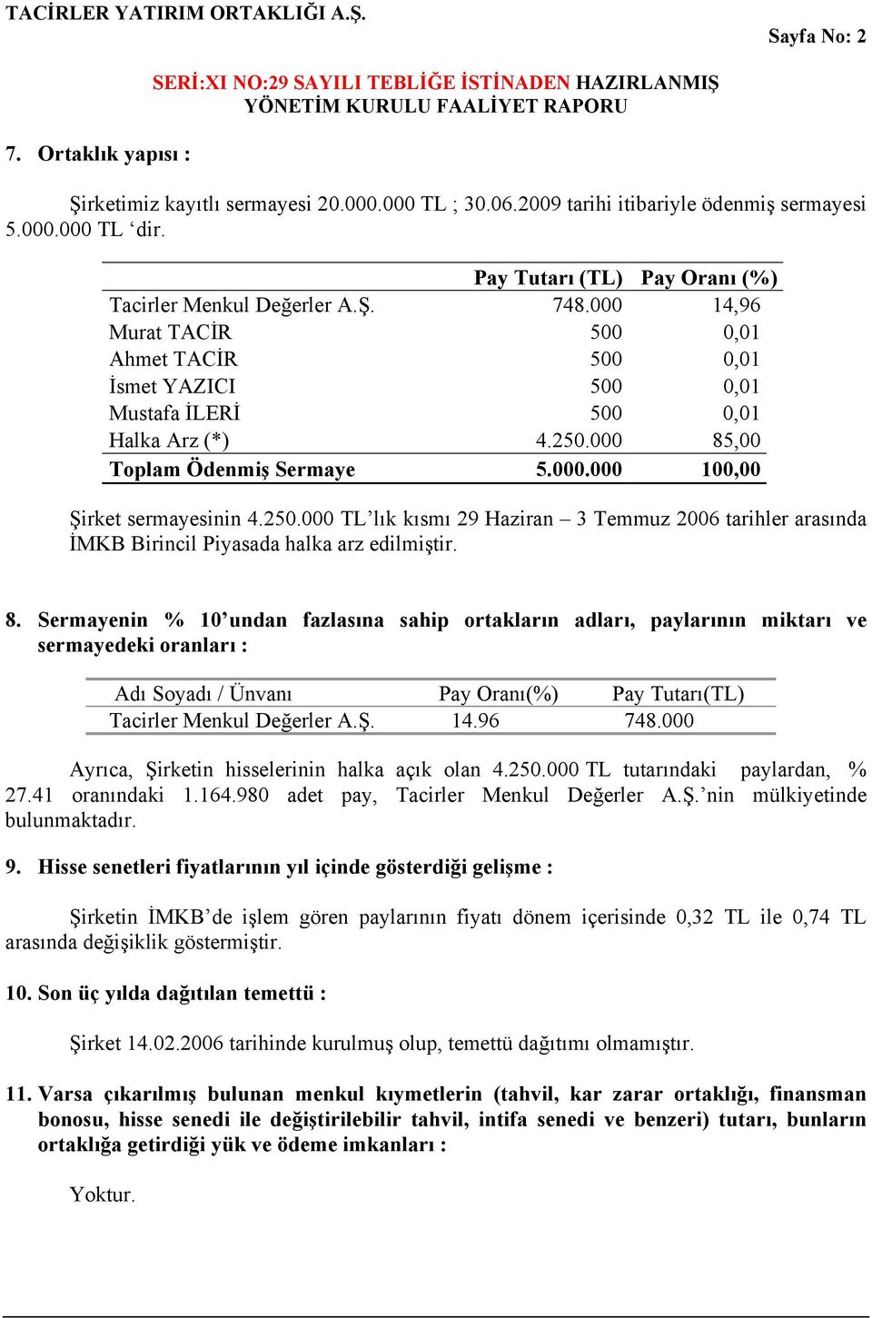 000 85,00 Toplam Ödenmiş Sermaye 5.000.000 100,00 Şirket sermayesinin 4.250.000 TL lık kısmı 29 Haziran 3 Temmuz 2006 tarihler arasında İMKB Birincil Piyasada halka arz edilmiştir. 8. Sermayenin % 10 undan fazlasına sahip ortakların adları, paylarının miktarı ve sermayedeki oranları : Adı Soyadı / Ünvanı Pay Oranı(%) Pay Tutarı(TL) Tacirler Menkul Değerler A.