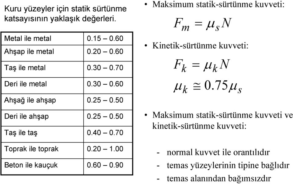 30 0.60 0.5 0.50 0.5 0.50 0.40 0.70 Maksimum statik-sürtünme kuvveti: Fm µ s N Kinetik-sürtünme kuvveti: F k µ N µ k k 0.