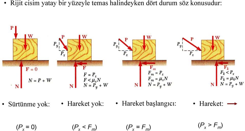 Sürtünme yok: Hareket yok: Hareket