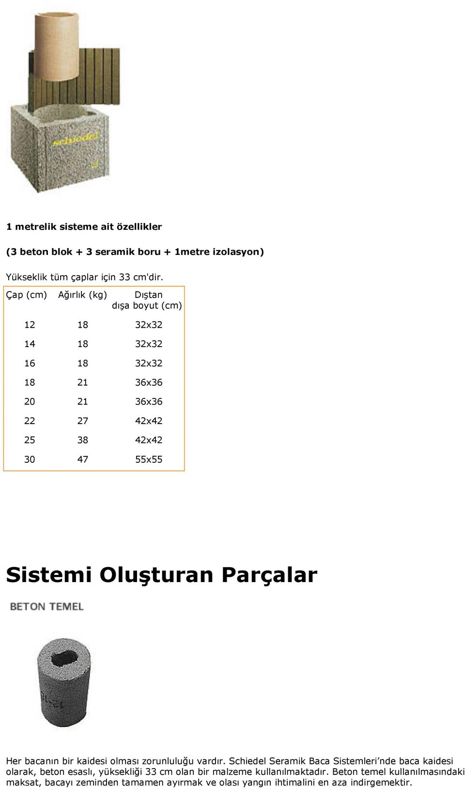 Sistemi Oluşturan Parçalar Her bacanın bir kaidesi olması zorunluluğu vardır.