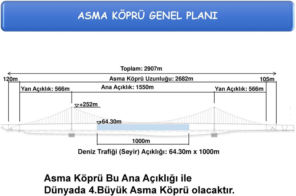+252m +64.30m 1000m Deniz Trafiği (Seyir) Açıklığı: 64.