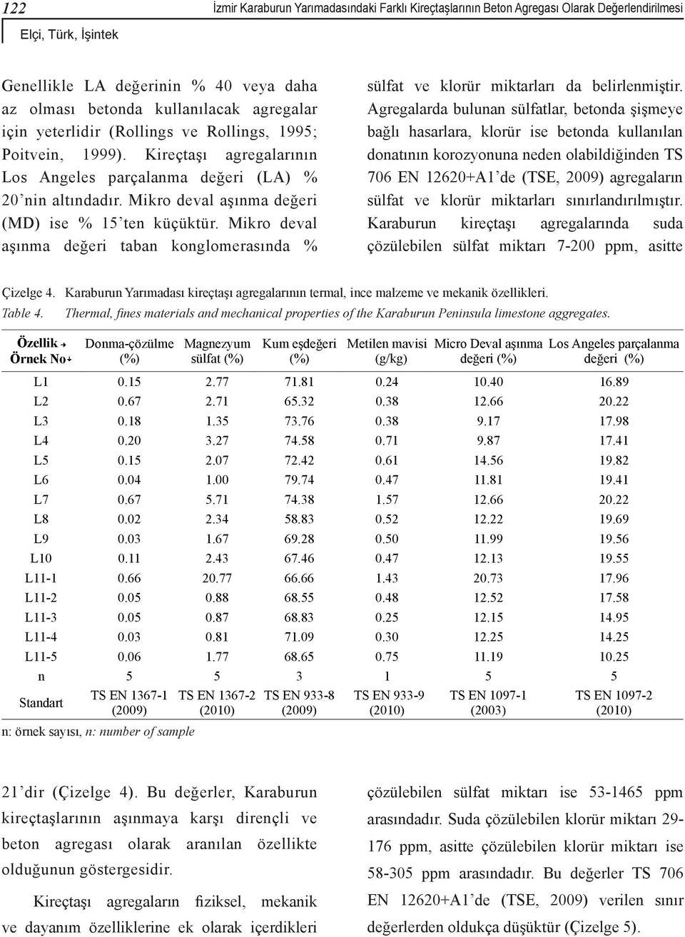 Mikro deval aşınma değeri taban konglomerasında % sülfat ve klorür miktarları da belirlenmiştir.