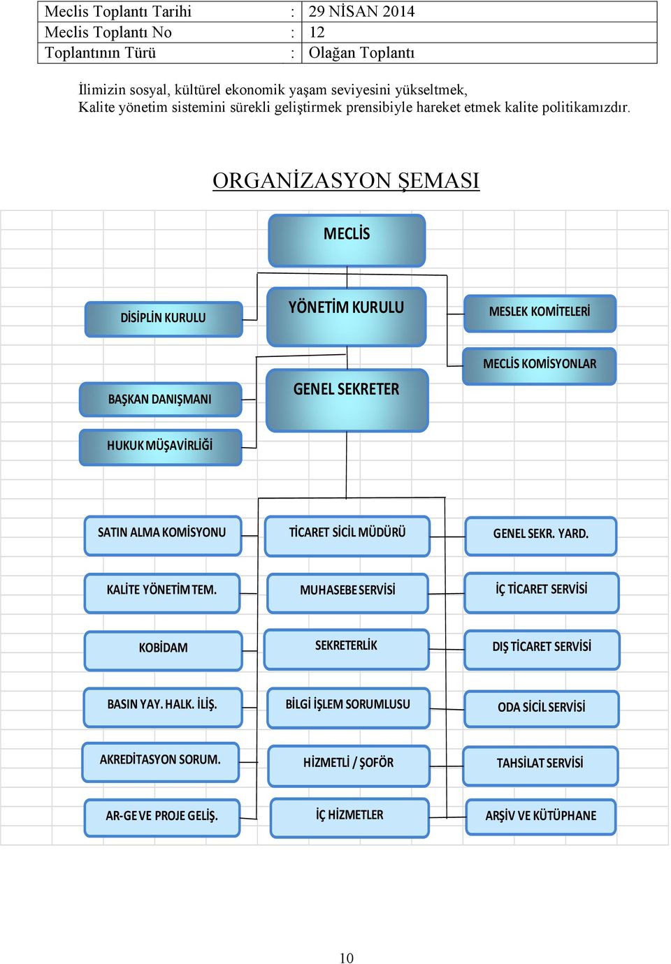 KOMİSYONU TİCARET SİCİL MÜDÜRÜ GENEL SEKR. YARD. KALİTE YÖNETİM TEM. MUHASEBE SERVİSİ İÇ TİCARET SERVİSİ KOBİDAM SEKRETERLİK DIŞ TİCARET SERVİSİ BASIN YAY.