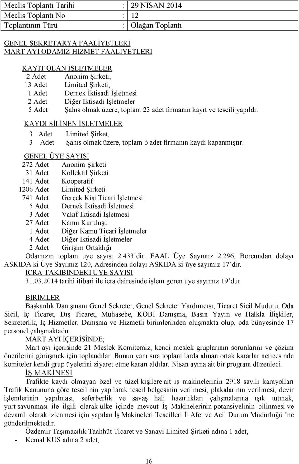 KAYDI SİLİNEN İŞLETMELER 3 Adet Limited Şirket, 3 Adet Şahıs olmak üzere, toplam 6 adet firmanın kaydı kapanmıştır.