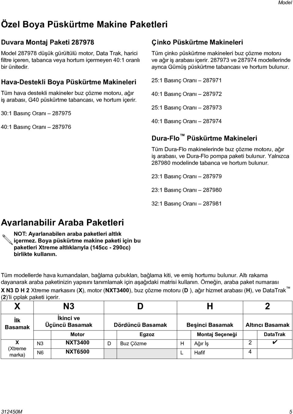 30: asýnç Oraný 287975 40: asýnç Oraný 287976 Çinko Püskürtme Makineleri Tüm çinko püskürtme makineleri buz çözme motoru ve aðýr iþ arabasý içerir.