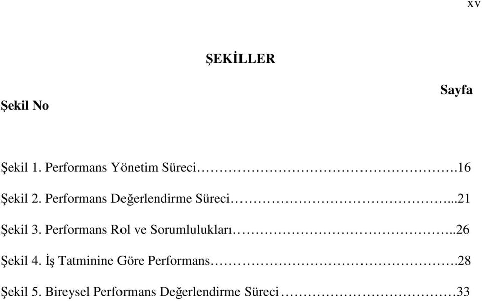 Performans Rol ve Sorumlulukları..26 Şekil 4.