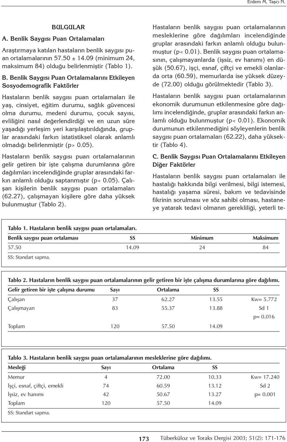 Benlik Saygısı Puan Ortalamalarını Etkileyen Sosyodemografik Faktörler Hastaların benlik saygısı puan ortalamaları ile yaş, cinsiyet, eğitim durumu, sağlık güvencesi olma durumu, medeni durumu, çocuk