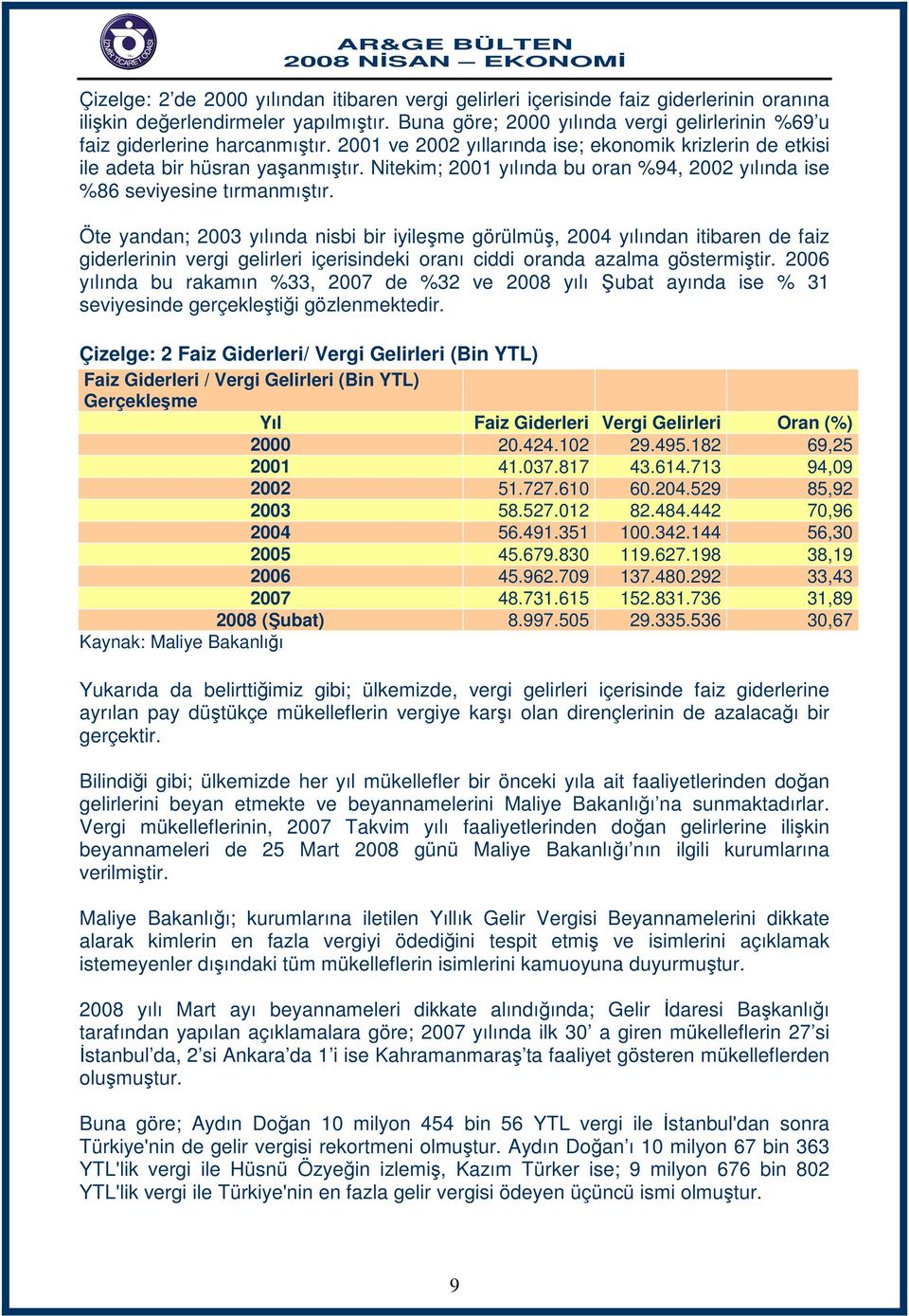 Nitekim; 2001 yılında bu oran %94, 2002 yılında ise %86 seviyesine tırmanmıştır.