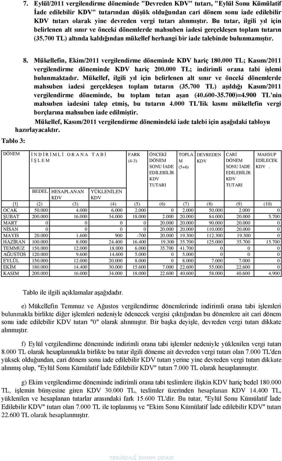 700 TL) altında kaldığından mükellef herhangi bir iade talebinde bulunmamıģtır. Tablo 3: DÖNEM 8. Mükellefin, Ekim/2011 vergilendirme döneminde hariç 180.