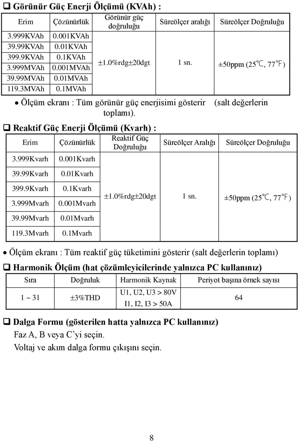 Reaktif Güç Enerji Ölçümü (Kvarh) : Reaktif Güç Erim Çözünürlük Doğruluğu 3.999Kvarh 0.001Kvarh Süreölçer Aralığı Süreölçer Doğruluğu 39.99Kvarh 399.9Kvarh 3.999Mvarh 39.99Mvarh 119.3Mvarh 0.