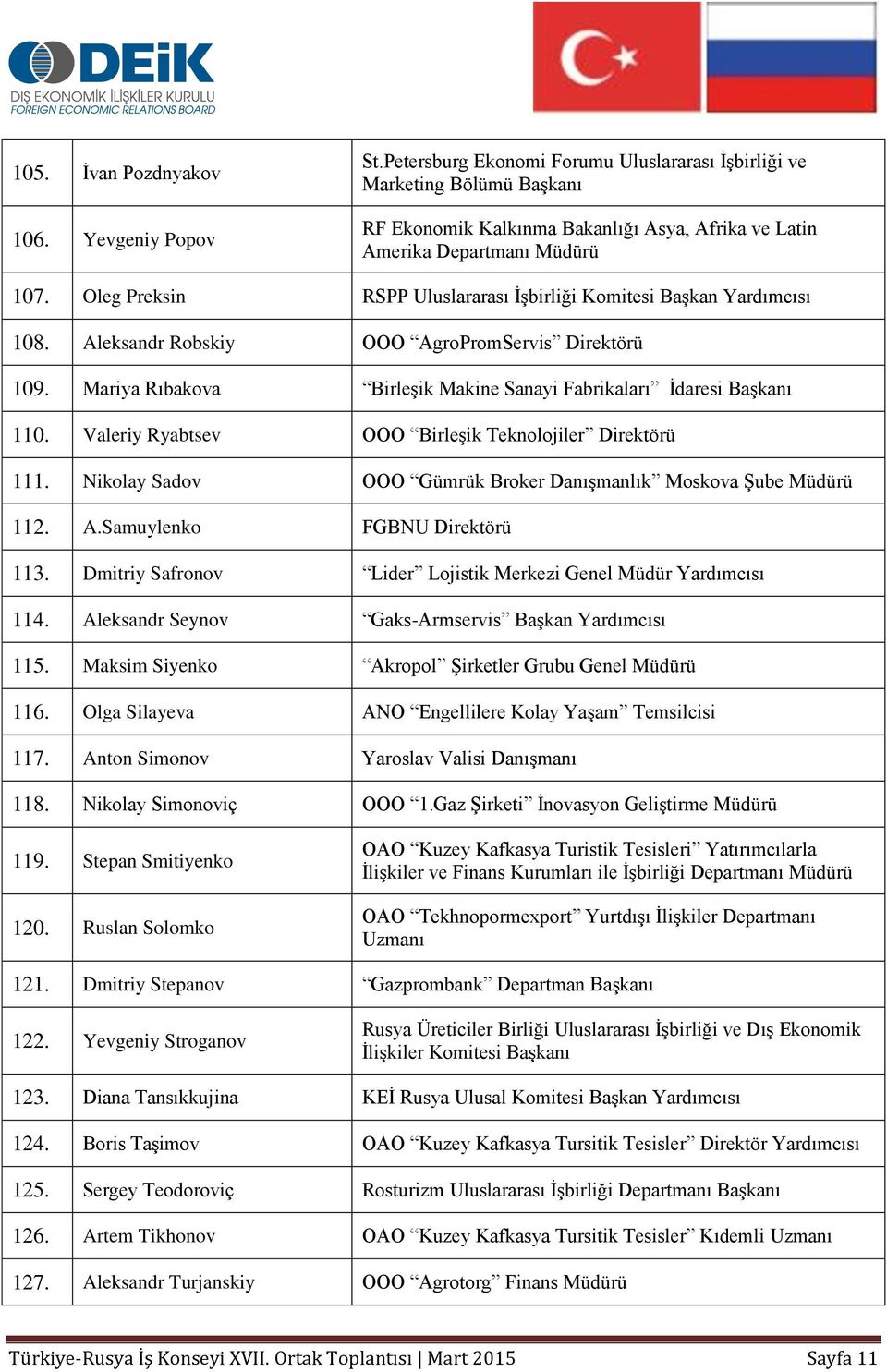 Oleg Preksin RSPP Uluslararası İşbirliği Komitesi Başkan Yardımcısı 108. Aleksandr Robskiy OOO AgroPromServis Direktörü 109. Mariya Rıbakova Birleşik Makine Sanayi Fabrikaları İdaresi Başkanı 110.