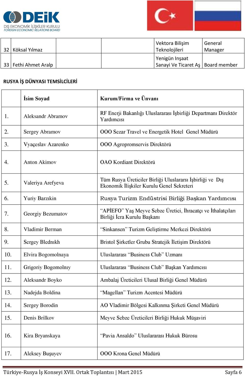 Vyaçeslav Azarenko OOO Agropromservis Direktörü 4. Anton Akimov OAO Kordiant Direktörü 5.