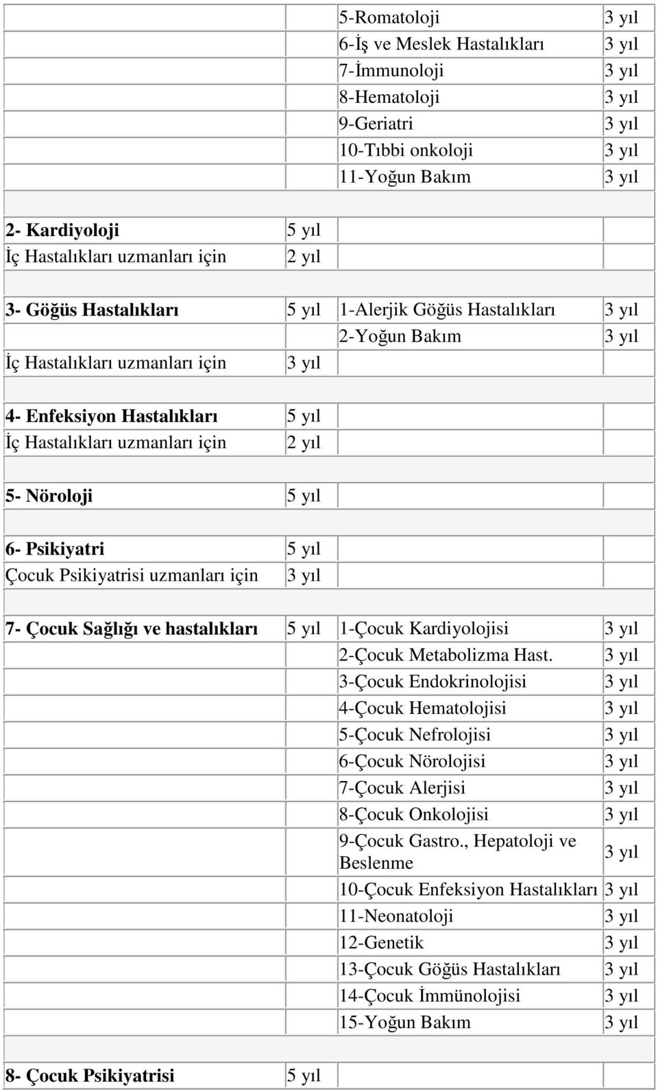 uzmanları için 7- Çocuk Sağlığı ve hastalıkları 5 yıl 1-Çocuk Kardiyolojisi 2-Çocuk Metabolizma Hast.