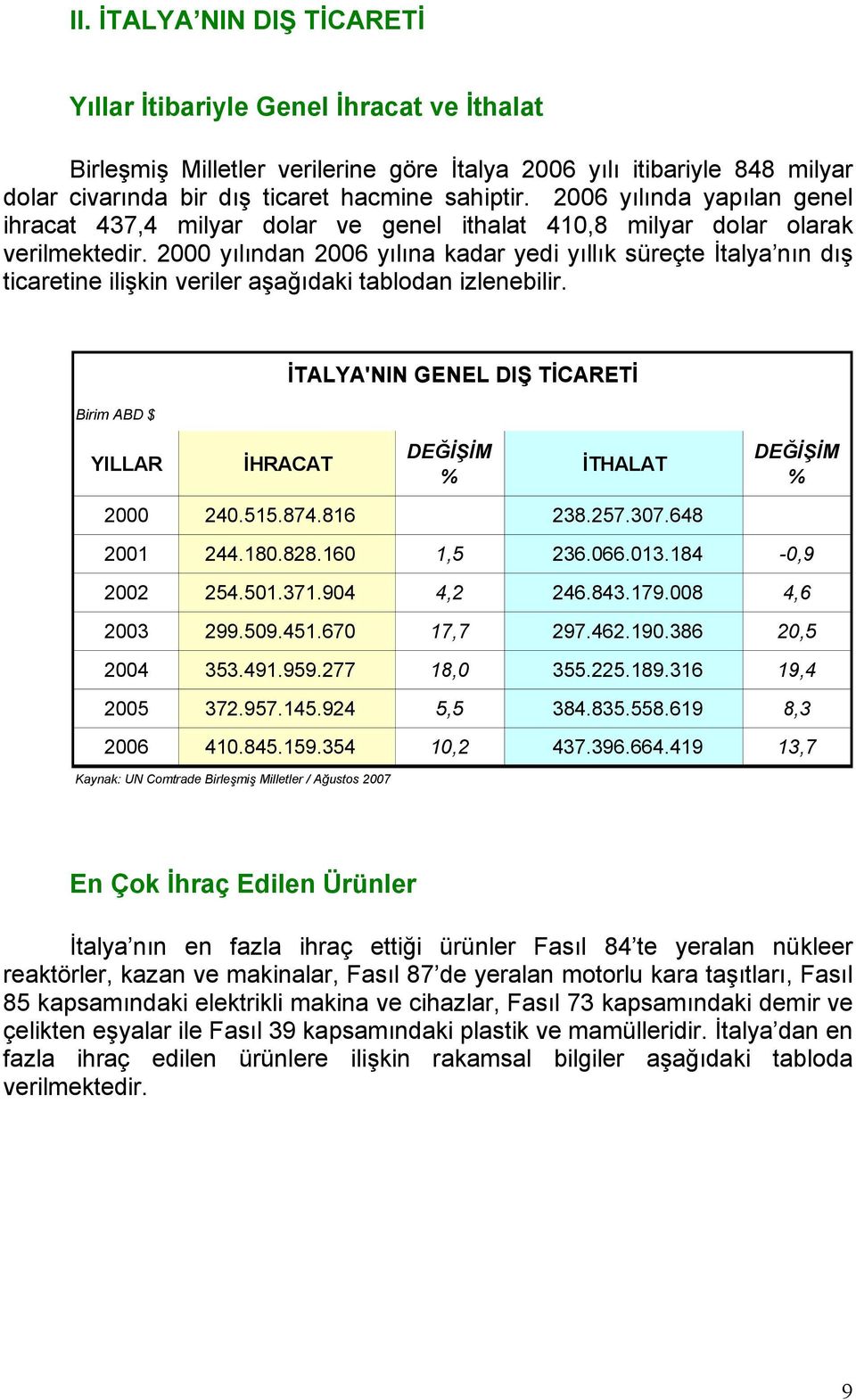 2000 yılından 2006 yılına kadar yedi yıllık süreçte İtalya nın dış ticaretine ilişkin veriler aşağıdaki tablodan izlenebilir.