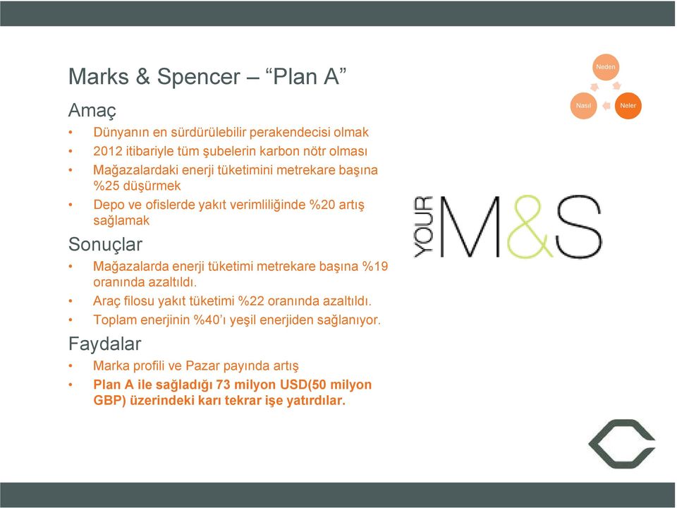 metrekare başına %19 oranında azaltıldı. Araç filosu yakıt tüketimi %22 oranında azaltıldı. Toplam enerjinin %40 ı yeşil enerjiden sağlanıyor.