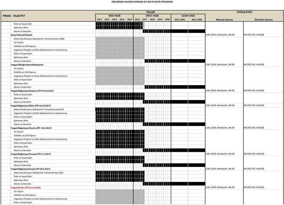 5.2017) ÇOB, İÇOM, Belediyeler, BB SKİ BB SKİ/İl SKİ, HSA/ÇİB Yozgat/Boğazlıyan/Yamaçlı (İTP:1.5.2017) ÇOB, İÇOM, Belediyeler, BB SKİ BB SKİ/İl SKİ, HSA/ÇİB Yozgat/Boğazlıyan/Sırçalı (İTP:10.5.2017) ÇOB, İÇOM, Belediyeler, BB SKİ BB SKİ/İl SKİ, HSA/ÇİB Atıksu Kanalizasyon Şebekesinin Tamamlanması (%0) Yozgat/Çandır (İTP:31.